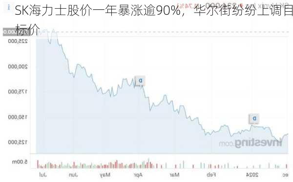 SK海力士股价一年暴涨逾90%，华尔街纷纷上调目标价-第1张图片-