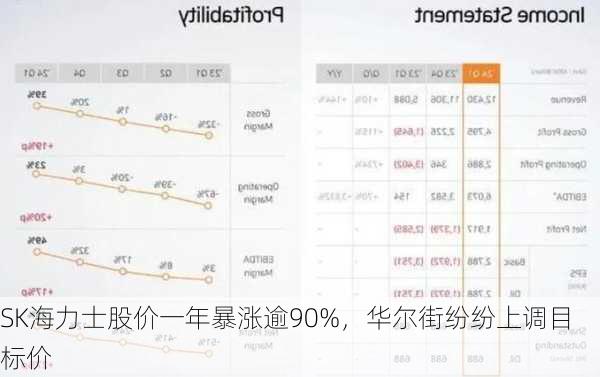 SK海力士股价一年暴涨逾90%，华尔街纷纷上调目标价-第3张图片-