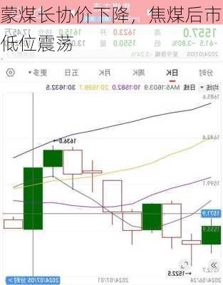 蒙煤长协价下降，焦煤后市低位震荡-第2张图片-