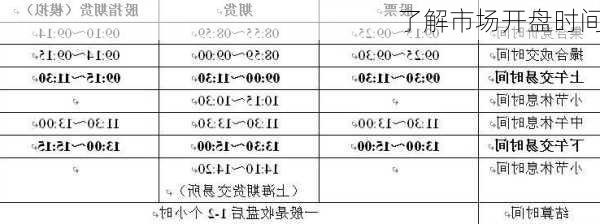 了解市场开盘时间-第1张图片-