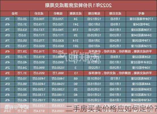 二手房买卖价格应如何定价？-第3张图片-