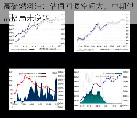 高硫燃料油：估值回调空间大，中期供需格局未逆转-第1张图片-