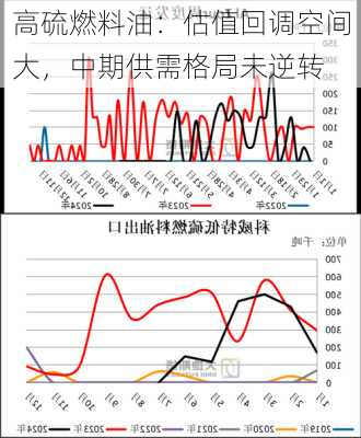 高硫燃料油：估值回调空间大，中期供需格局未逆转-第2张图片-