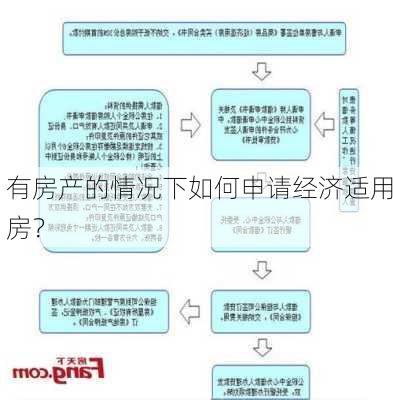 有房产的情况下如何申请经济适用房？-第3张图片-