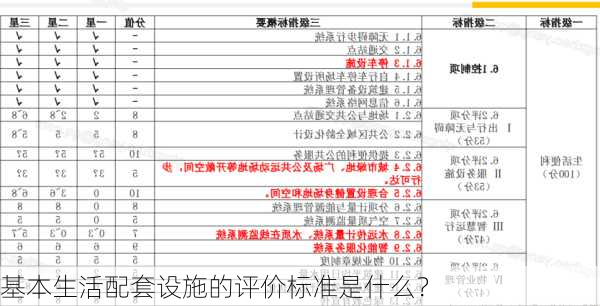 基本生活配套设施的评价标准是什么？-第3张图片-