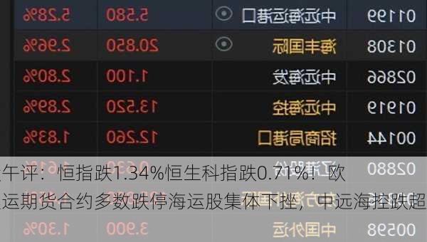 港股午评：恒指跌1.34%恒生科指跌0.71%！欧线集运期货合约多数跌停海运股集体下挫，中远海控跌超8%