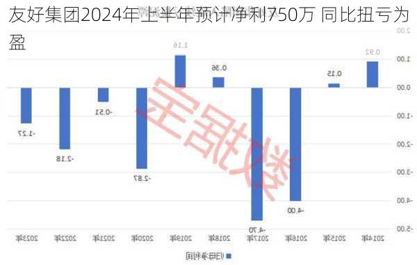 友好集团2024年上半年预计净利750万 同比扭亏为盈