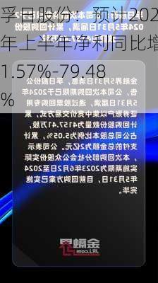 孚日股份：预计2024年上半年净利同比增长71.57%-79.48%-第1张图片-