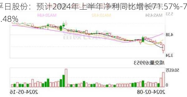 孚日股份：预计2024年上半年净利同比增长71.57%-79.48%-第3张图片-