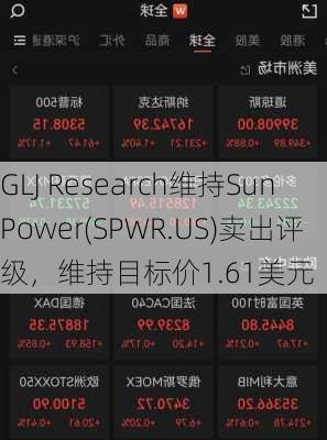 GLJ Research维持SunPower(SPWR.US)卖出评级，维持目标价1.61美元-第1张图片-