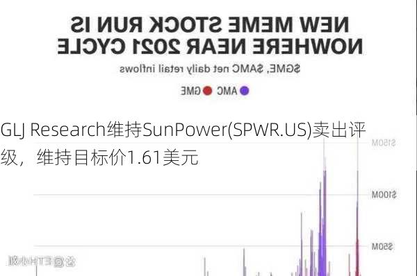 GLJ Research维持SunPower(SPWR.US)卖出评级，维持目标价1.61美元-第2张图片-