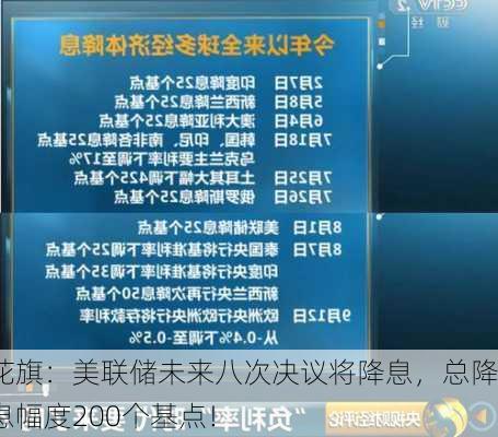 花旗：美联储未来八次决议将降息，总降息幅度200个基点！-第2张图片-