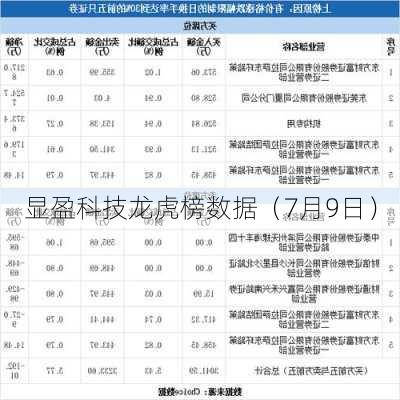 显盈科技龙虎榜数据（7月9日）