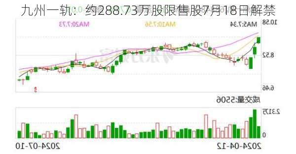 九州一轨：约288.73万股限售股7月18日解禁-第1张图片-