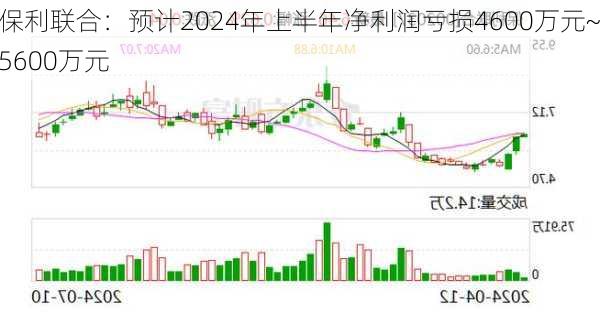 保利联合：预计2024年上半年净利润亏损4600万元~5600万元-第1张图片-