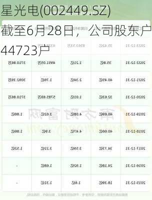 国星光电(002449.SZ)：截至6月28日，公司股东户数为44723户-第1张图片-