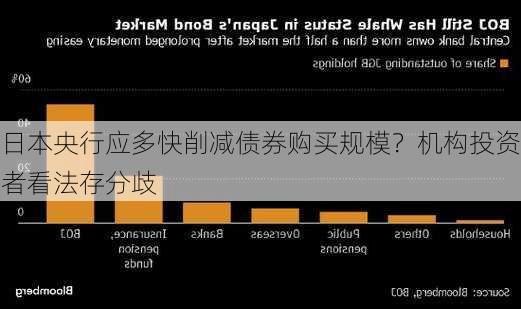 日本央行应多快削减债券购买规模？机构投资者看法存分歧-第2张图片-