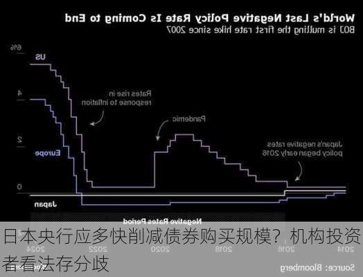 日本央行应多快削减债券购买规模？机构投资者看法存分歧-第3张图片-