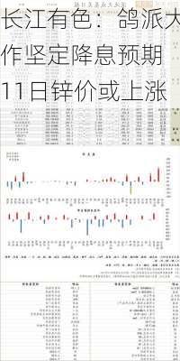 长江有色：鸽派大作坚定降息预期 11日锌价或上涨-第1张图片-