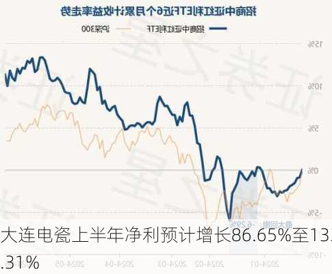 大连电瓷上半年净利预计增长86.65%至133.31%-第1张图片-