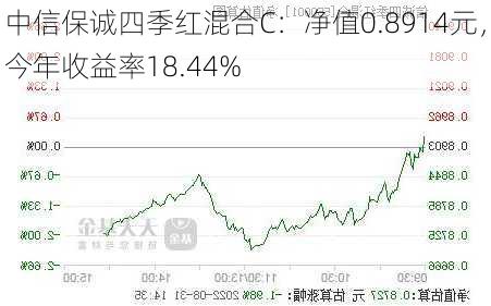 中信保诚四季红混合C：净值0.8914元，今年收益率18.44%-第1张图片-