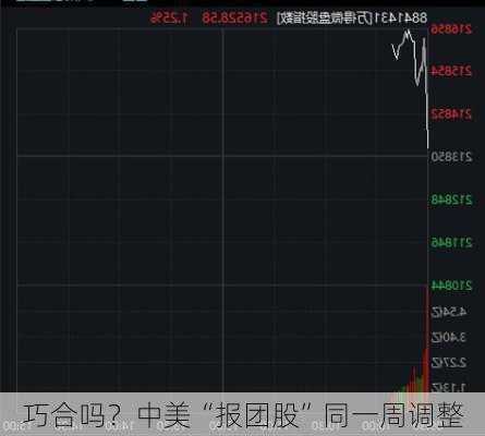 巧合吗？中美“报团股”同一周调整-第3张图片-