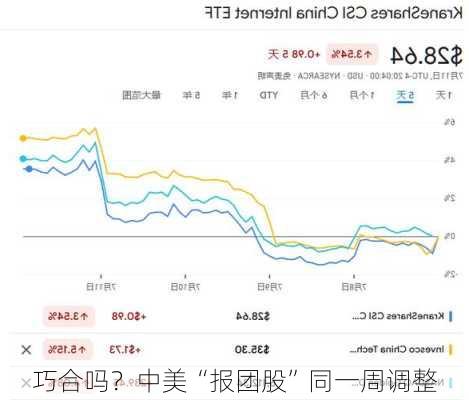 巧合吗？中美“报团股”同一周调整-第2张图片-