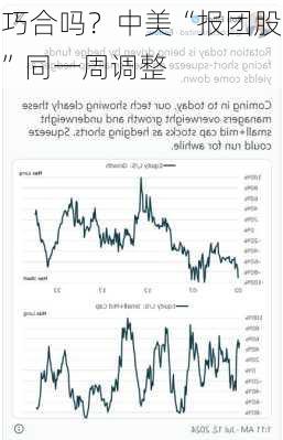 巧合吗？中美“报团股”同一周调整-第1张图片-