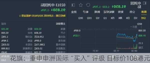 花旗：重申申洲国际“买入”评级 目标价108港元-第2张图片-