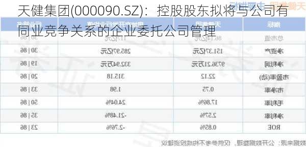 天健集团(000090.SZ)：控股股东拟将与公司有同业竞争关系的企业委托公司管理