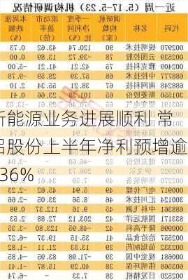 新能源业务进展顺利 常铝股份上半年净利预增逾936%-第2张图片-