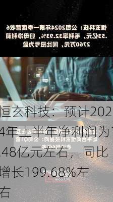 恒玄科技：预计2024年上半年净利润为1.48亿元左右，同比增长199.68%左右