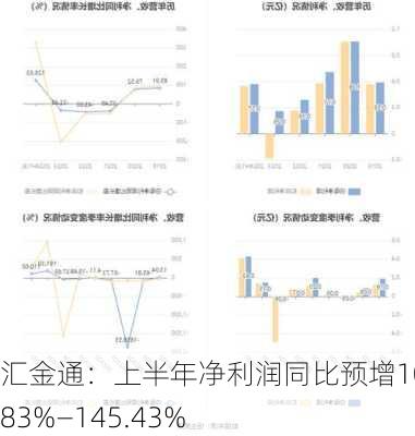 汇金通：上半年净利润同比预增107.83%―145.43%-第1张图片-