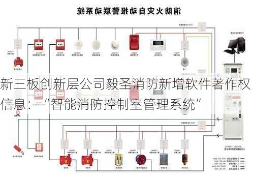 新三板创新层公司毅圣消防新增软件著作权信息：“智能消防控制室管理系统”-第1张图片-