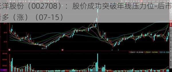 光洋股份（002708）：股价成功突破年线压力位-后市看多（涨）（07-15）-第2张图片-