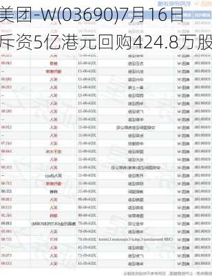 美团-W(03690)7月16日斥资5亿港元回购424.8万股-第1张图片-