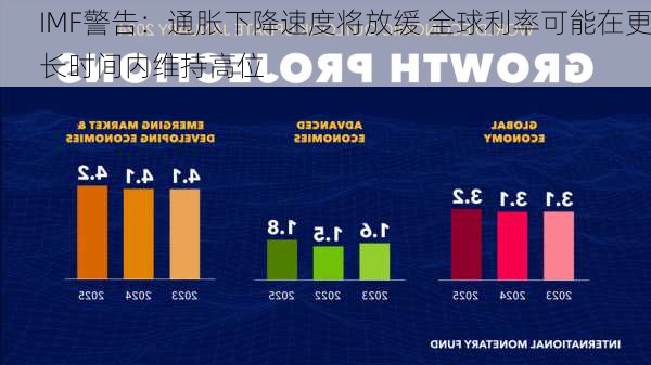 IMF警告：通胀下降速度将放缓 全球利率可能在更长时间内维持高位