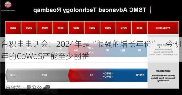 台积电电话会：2024年是“很强的增长年份”，今明年的CoWoS产能至少翻番-第2张图片-