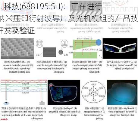 腾景科技(688195.SH)：正在进行AR纳米压印衍射波导片及光机模组的产品技术开发及验证-第1张图片-