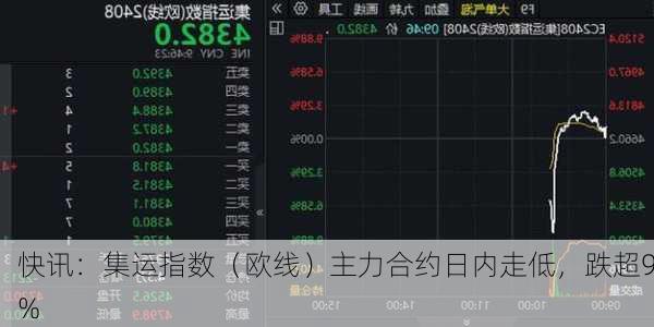 快讯：集运指数（欧线）主力合约日内走低，跌超9%-第1张图片-