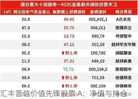 汇丰晋信价值先锋股票 A：净值与持仓-第1张图片-