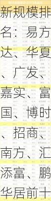 2024上半年基金公司最新规模排名：易方达、华夏、广发、嘉实、富国、博时、招商、南方、汇添富、鹏华居前十-第1张图片-