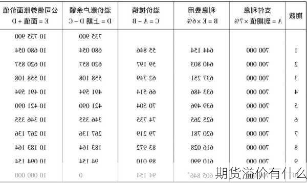 期货溢价有什么-第1张图片-