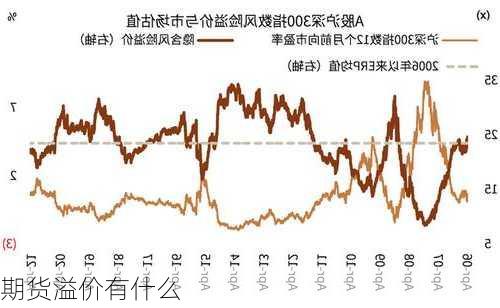 期货溢价有什么-第3张图片-