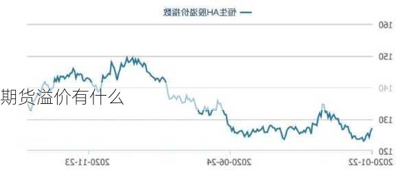 期货溢价有什么-第2张图片-