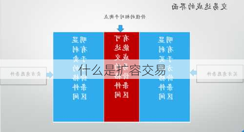 什么是扩容交易-第2张图片-