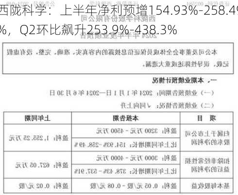 西陇科学：上半年净利预增154.93%-258.49%，Q2环比飙升253.9%-438.3%