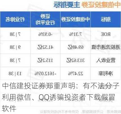 中信建投证券郑重声明：有不法分子利用微信、QQ诱骗投资者下载假冒软件-第3张图片-