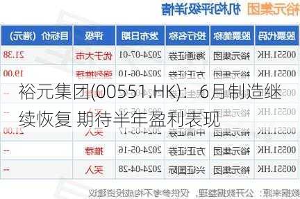 裕元集团(00551.HK)：6月制造继续恢复 期待半年盈利表现