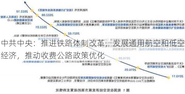 中共中央：推进铁路体制改革，发展通用航空和低空经济，推动收费公路政策优化-第1张图片-